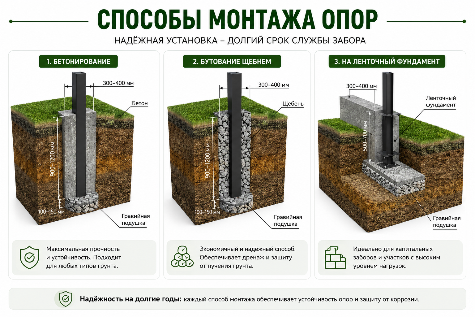 Монтаж заборов